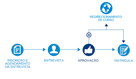 Processo seletivo da CEEM com análise curricular do candidato